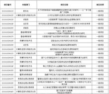 學(xué)生會創(chuàng)新創(chuàng)業(yè)部工作計(jì)劃,大學(xué)生創(chuàng)新創(chuàng)業(yè)部工作計(jì)劃,創(chuàng)新創(chuàng)業(yè)委員工作計(jì)劃