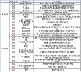 法學院大學生創(chuàng)新創(chuàng)業(yè)訓練計劃