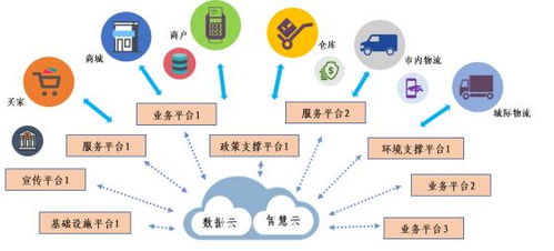 英語專業(yè),總體,思路,創(chuàng)新