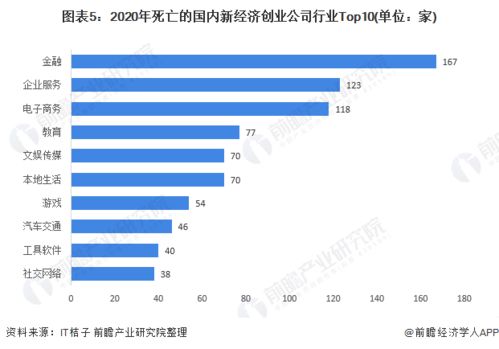 國(guó)內(nèi)外,現(xiàn)狀分析,創(chuàng)新,創(chuàng)業(yè)
