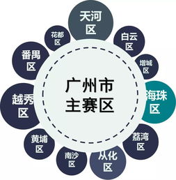 比賽項(xiàng)目,分工,創(chuàng)新,創(chuàng)業(yè)