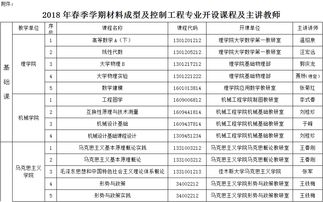 教育部,排名,創(chuàng)新,創(chuàng)業(yè)