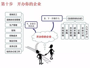 共享打印機(jī)創(chuàng)新創(chuàng)業(yè)計劃書