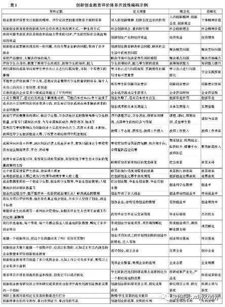 監(jiān)測(cè),評(píng)價(jià),創(chuàng)新,創(chuàng)業(yè)