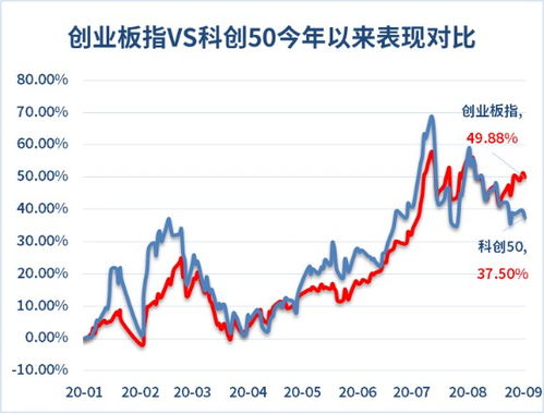 創(chuàng)業(yè)板,創(chuàng)新,基金