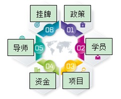 大學(xué)生創(chuàng)新創(chuàng)業(yè)規(guī)劃創(chuàng)業(yè)目標(biāo),大學(xué)生創(chuàng)新創(chuàng)業(yè)未來(lái)規(guī)劃,大學(xué)生創(chuàng)新創(chuàng)業(yè)財(cái)務(wù)規(guī)劃