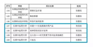 大學(xué)生創(chuàng)新創(chuàng)業(yè)中期進(jìn)展報(bào)告,大學(xué)生創(chuàng)新創(chuàng)業(yè)年度進(jìn)展報(bào)告,大學(xué)生創(chuàng)新創(chuàng)業(yè)實(shí)踐周