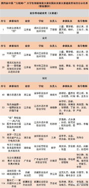 大學生創(chuàng)新創(chuàng)業(yè)獲獎文案