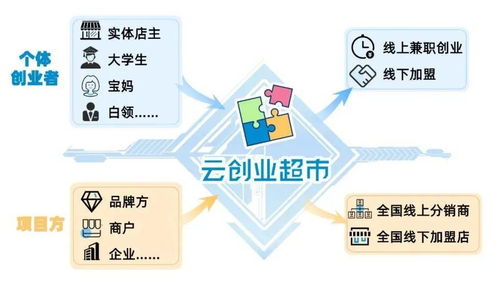 每個人都可以是個創(chuàng)新創(chuàng)業(yè)者