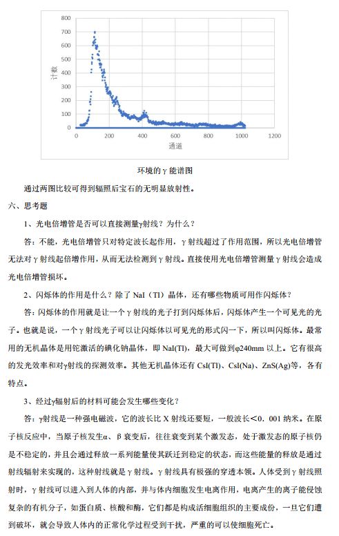 大學生創(chuàng)新創(chuàng)業(yè)實驗報告實驗內(nèi)容,erp實驗報告總結(jié),ps實驗報告實驗總結(jié)