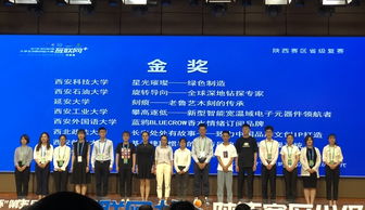 貴州大學(xué)生創(chuàng)新創(chuàng)業(yè)大賽,貴州互聯(lián)網(wǎng)+創(chuàng)新創(chuàng)業(yè)大賽,貴州大學(xué)生創(chuàng)新創(chuàng)業(yè)大賽獎(jiǎng)勵(lì)