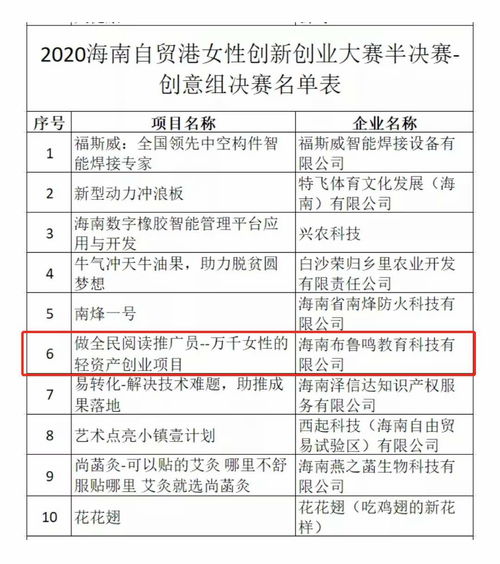 實驗性,創(chuàng)新,創(chuàng)業(yè),計劃