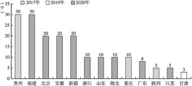 評(píng)價(jià)指標(biāo),完善,創(chuàng)新,環(huán)境