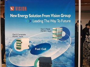 化學(xué),創(chuàng)新,創(chuàng)業(yè)