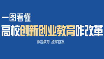 創(chuàng)新,創(chuàng)業(yè),教育