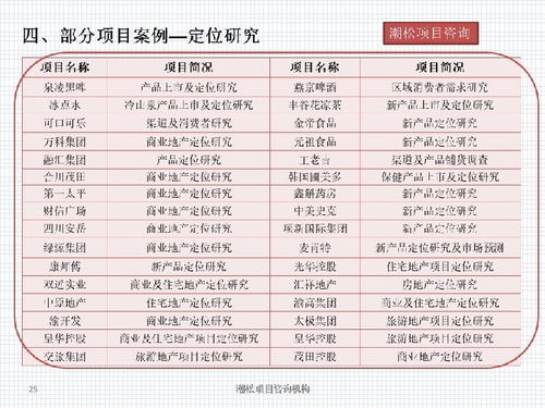 創(chuàng)新創(chuàng)業(yè)申報(bào)書(shū)范例,大學(xué)生創(chuàng)新創(chuàng)業(yè)申報(bào)書(shū)模板,互聯(lián)網(wǎng)+大學(xué)生創(chuàng)新創(chuàng)業(yè)申報(bào)書(shū)