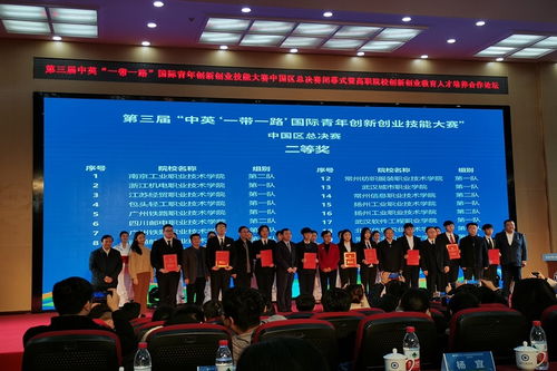 政府在創(chuàng)新創(chuàng)業(yè)教育體系構(gòu)建中的作用,政府在創(chuàng)新創(chuàng)業(yè)教育體系中的作用,政府對(duì)大學(xué)生創(chuàng)新創(chuàng)業(yè)的政策