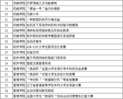 成績,創(chuàng)新,創(chuàng)業(yè),教育