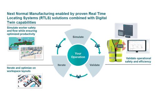 定位系統(tǒng),實(shí)時(shí),創(chuàng)新,創(chuàng)業(yè)