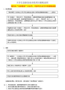 學(xué)生創(chuàng)新創(chuàng)業(yè)項目訓(xùn)練總結(jié)