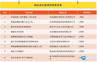 2019創(chuàng)新創(chuàng)業(yè)項目點子