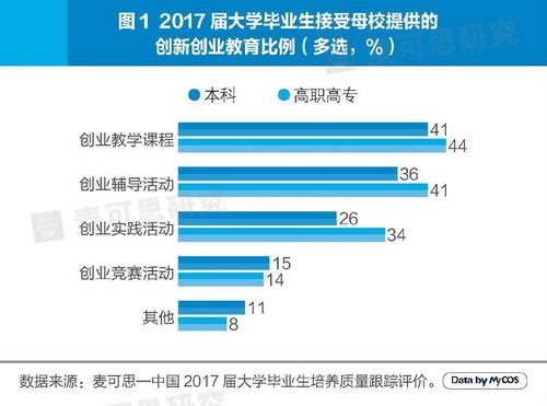 創(chuàng)新創(chuàng)業(yè)實踐報告,創(chuàng)新創(chuàng)業(yè)理論研究與實踐,創(chuàng)新創(chuàng)業(yè)實踐心得體會