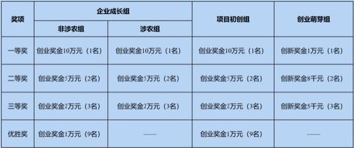 申請書,團體,創(chuàng)新,創(chuàng)業(yè)