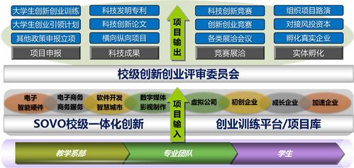 triz理論對(duì)創(chuàng)新創(chuàng)業(yè)的幫助