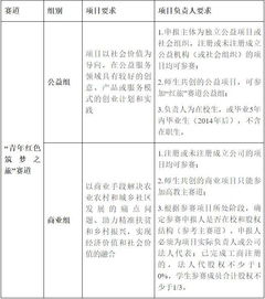 大學(xué)生創(chuàng)新創(chuàng)業(yè)大賽申請理由,大學(xué)生創(chuàng)新創(chuàng)業(yè)大賽啟動(dòng)資金,大學(xué)生創(chuàng)新創(chuàng)業(yè)大賽項(xiàng)目申請時(shí)間