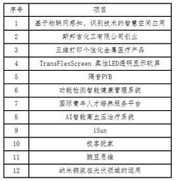 珠海市創(chuàng)新創(chuàng)業(yè)團隊公示,佛山市創(chuàng)新創(chuàng)業(yè)團隊公示,萬州區(qū)創(chuàng)新創(chuàng)業(yè)團隊公示