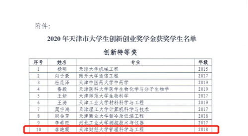 獎學(xué)金,創(chuàng)新,創(chuàng)業(yè)