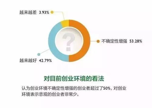 創(chuàng)新創(chuàng)業(yè)最關(guān)鍵的因素是什么,創(chuàng)新創(chuàng)業(yè)的驅(qū)動因素,創(chuàng)新創(chuàng)業(yè)最核心的因素是什么