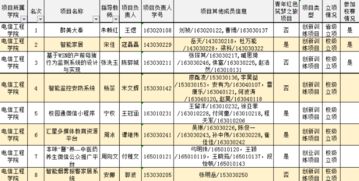 創(chuàng)新創(chuàng)業(yè)項(xiàng)目申報(bào)是什么意思