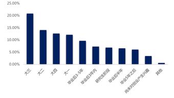 請對自己創(chuàng)新創(chuàng)業(yè)能力進(jìn)行自評
