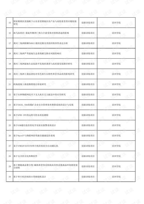 山東省大學生創(chuàng)新創(chuàng)業(yè)訓練計劃名單