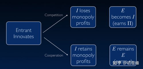 含義,創(chuàng)新,創(chuàng)業(yè),平臺