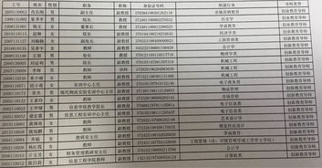 新余市,導師,名單,創(chuàng)新