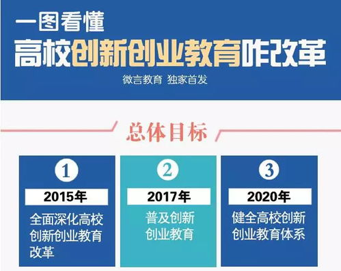 創(chuàng)新創(chuàng)業(yè)教育改革項目,創(chuàng)新創(chuàng)業(yè)教育改革方案,全國深化創(chuàng)新創(chuàng)業(yè)教育改革示范高校