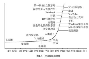 創(chuàng)新創(chuàng)業(yè)活動記錄表,創(chuàng)新創(chuàng)業(yè)關(guān)鍵詞和摘要,創(chuàng)新創(chuàng)業(yè)講座記錄表