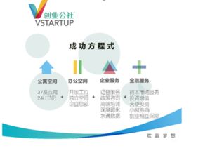 商業(yè)創(chuàng)新和創(chuàng)業(yè)指導(dǎo)