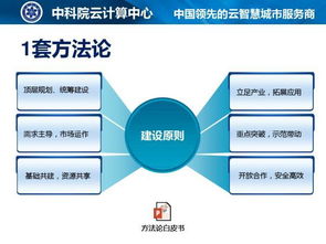 創(chuàng)新,創(chuàng)業(yè),方案,分享