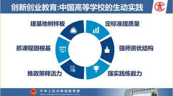 美國創(chuàng)新創(chuàng)業(yè)教育模式的特點,大學生創(chuàng)新創(chuàng)業(yè)教育模式有哪幾種,創(chuàng)新創(chuàng)業(yè)教育從發(fā)展模式上一般分為