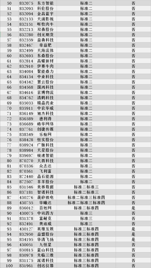 創(chuàng)業(yè)板,精選,創(chuàng)新,基礎(chǔ)