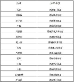 創(chuàng)新創(chuàng)業(yè)教育問卷調(diào)查題目