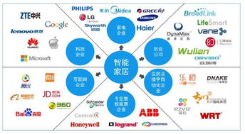 創(chuàng)新創(chuàng)業(yè)智能家居關鍵風險