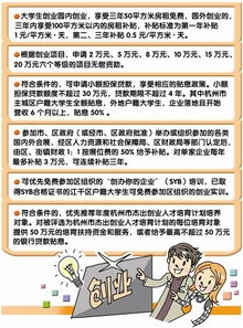 萬(wàn)眾,大學(xué)生創(chuàng)業(yè),創(chuàng)新,論文