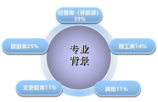 關(guān)于旅游方面的創(chuàng)新創(chuàng)業(yè),旅游創(chuàng)新創(chuàng)業(yè)方案,旅游創(chuàng)新創(chuàng)業(yè)項目名稱