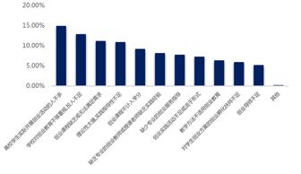 創(chuàng)新創(chuàng)業(yè)的課程與學(xué)校有什么沖突