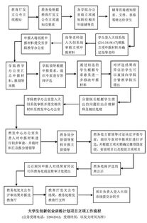 創(chuàng)新創(chuàng)業(yè)項目點子大學(xué)生,互聯(lián)網(wǎng)+大學(xué)生創(chuàng)新創(chuàng)業(yè)項目流程,大學(xué)生創(chuàng)新創(chuàng)業(yè)項目答辯流程