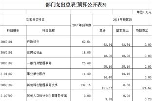 預(yù)算,創(chuàng)新,創(chuàng)業(yè),大學(xué)